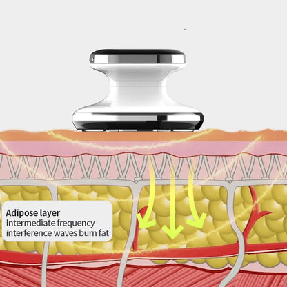 Bienelia™ Dispositivo ultrasónico para moldear y reafirmar el cuerpo