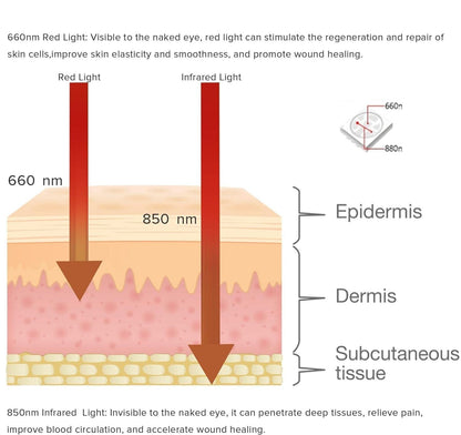Bienelia™ Esterilla de terapia de luz roja para todo el cuerpo