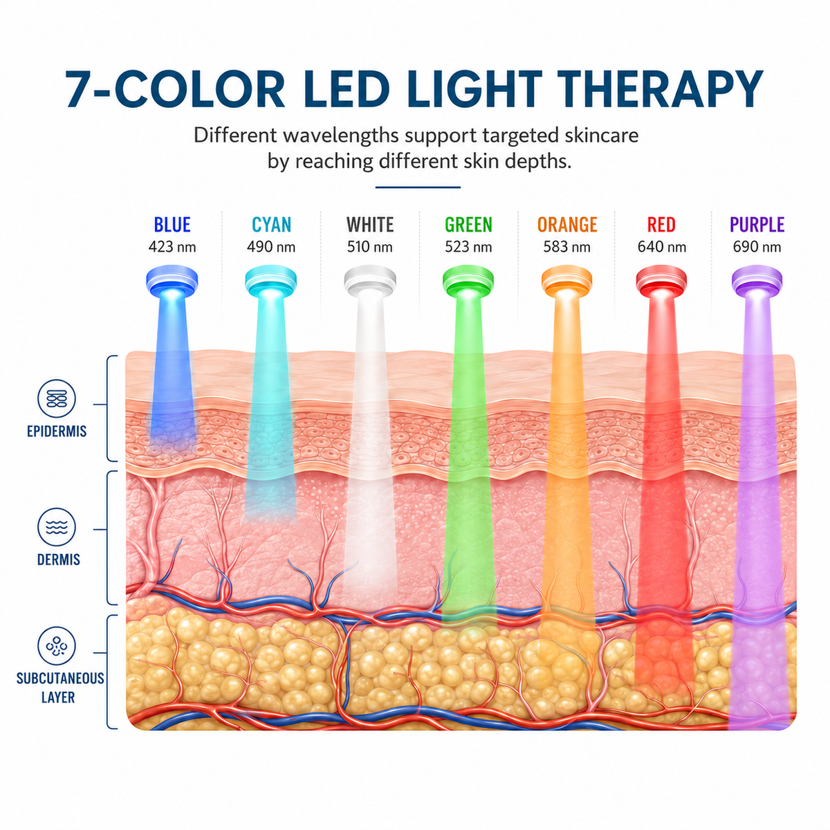 Bienelia™ Máscara LED de fototerapia para rostro y cuello – 7 colores