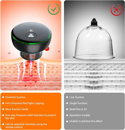 Bienelia™ Dispositivo inteligente de terapia con ventosas