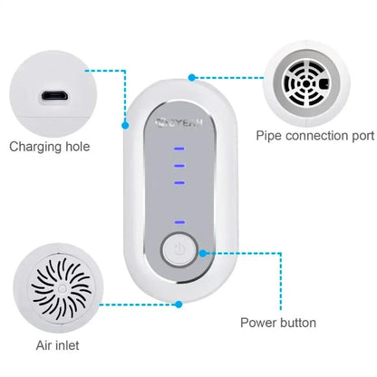 MOYEAH™ Dispositivo portátil para desinfectar equipos CPAP