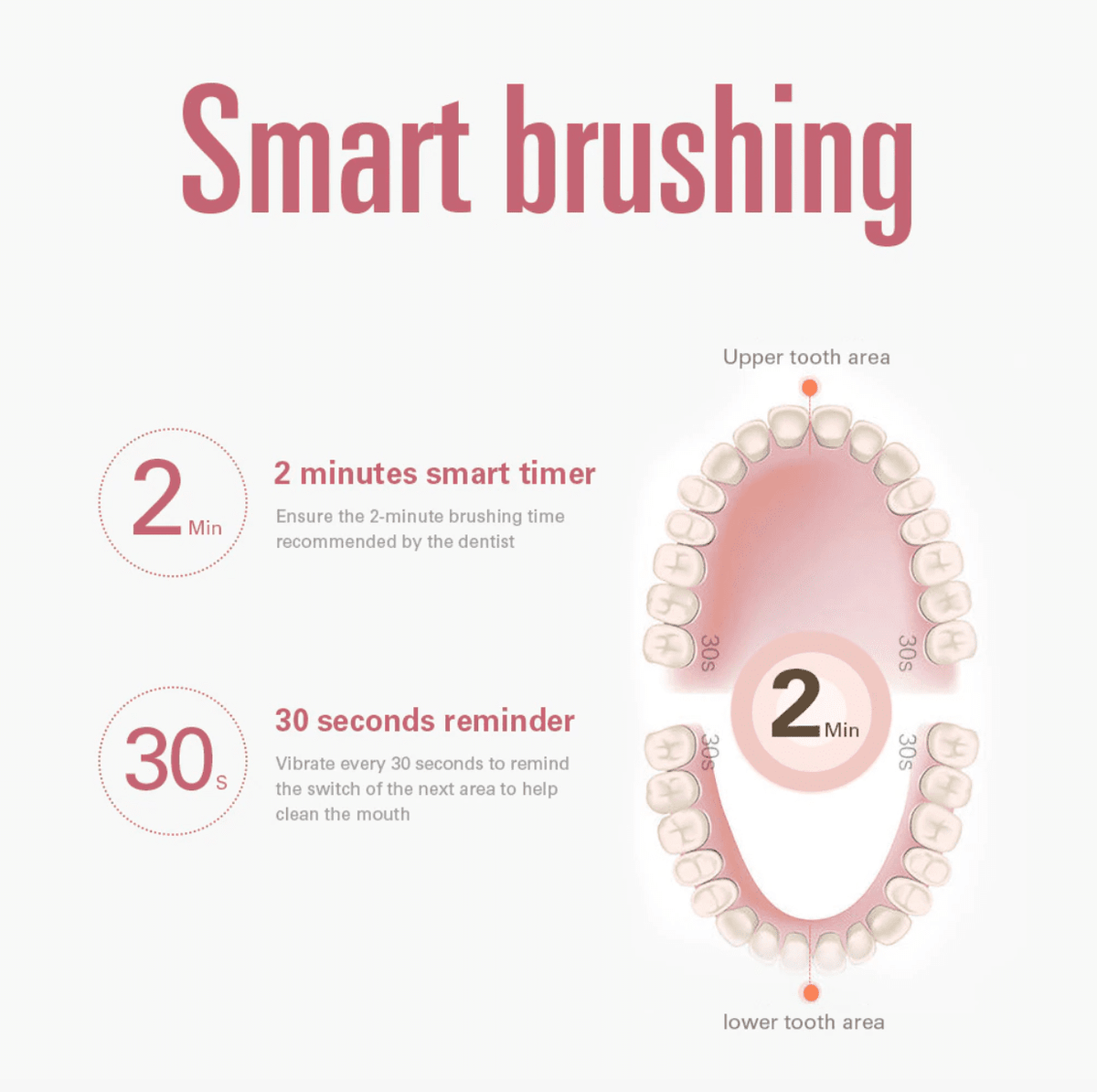 Bienelia™ Cepillo dental ultrasónico de 3 caras