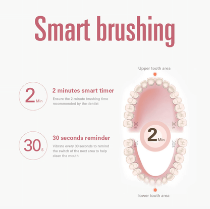 Bienelia™ Cepillo dental ultrasónico de 3 caras